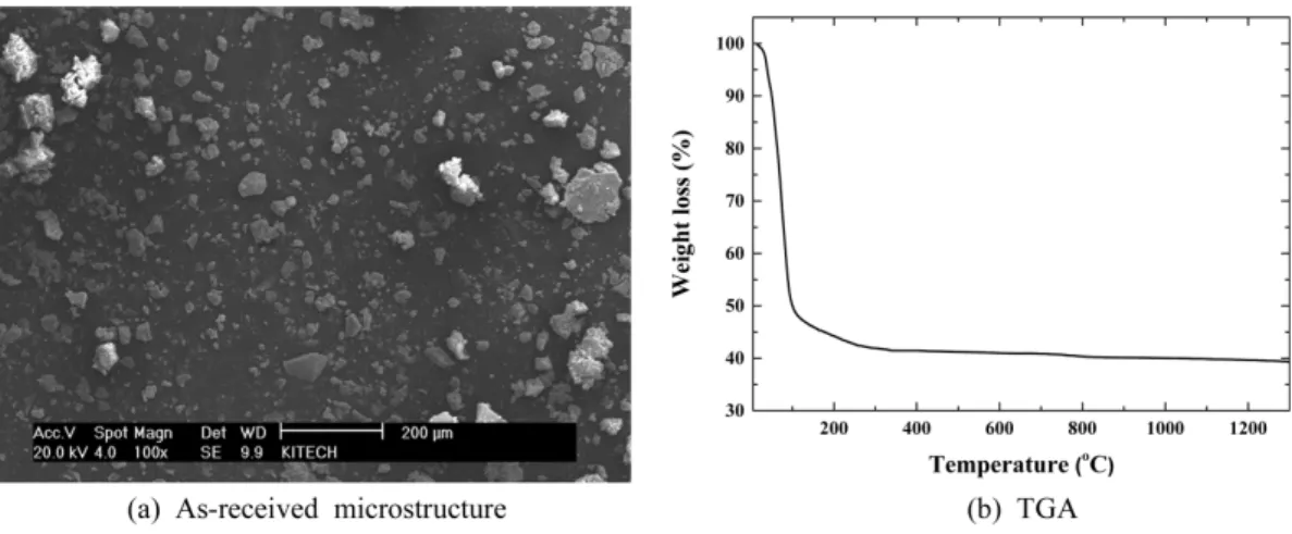 Table  1.  Chemical  composition  analysis  of  PCB  etching/plating  sludge  by  ICP-AES