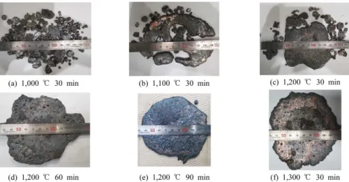 Fig. 12. Recovery  yield  of  valuable  metals  with  process variables smelting conditions.