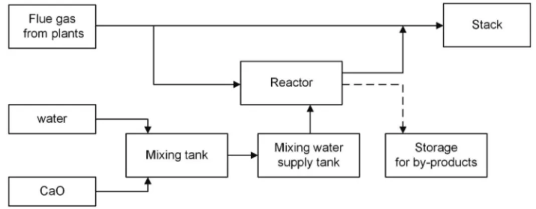 Fig. 1. Schematic diagram of aqueous indirect mineralization.