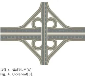 Fig.  4.  Cloverleaf[6].