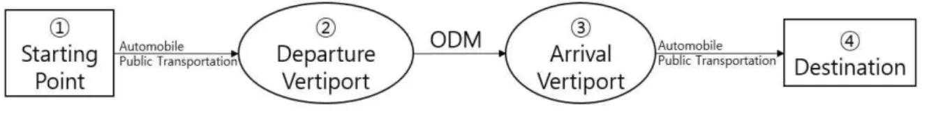 Fig.  10.  The  travel  path  of  ODM.