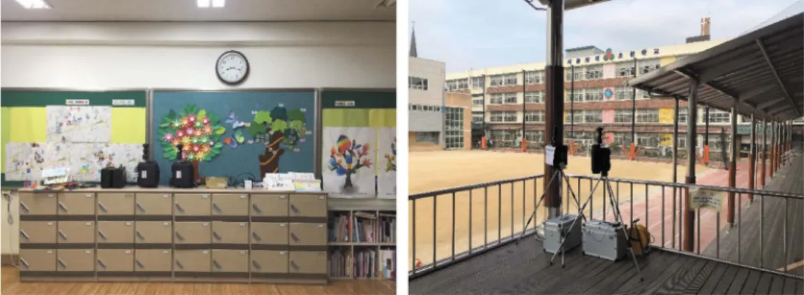 Fig. 2. Pictures of field sampling at indoor and outdoor (school E-1).