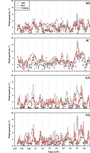 Fig. 4. Same as Fig. 3 except for wind speed.
