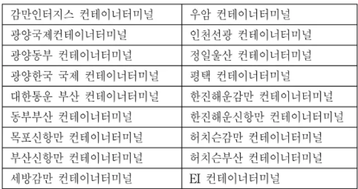 Table  2  Analysis  subject