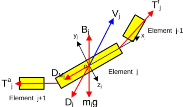 Fig.  2  Coordinates  systems