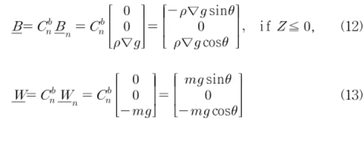 Fig.  4  Definition  of  transverse  velocity  components