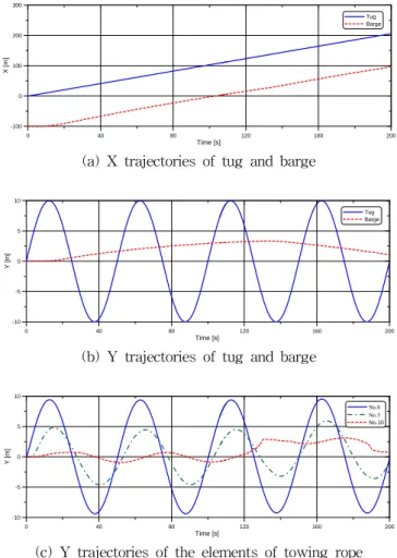 Fig.  10  Results  in  case  of  freely  falling  near  free  surface
