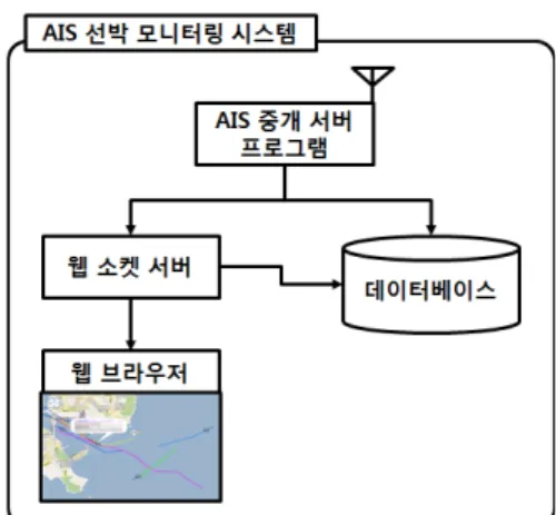 Table 2  Assessment  metrics  of  software  quality2.2 리팩토링과 소프트웨어 품질