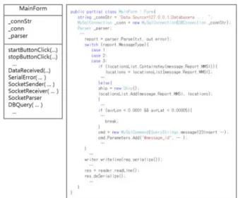Fig. 3 Class  and  main  source  code  of  AIS  mediation  server  program