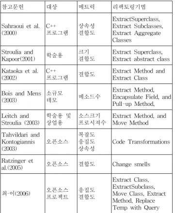Fig. 6  Calculation  of  Class  Coherency