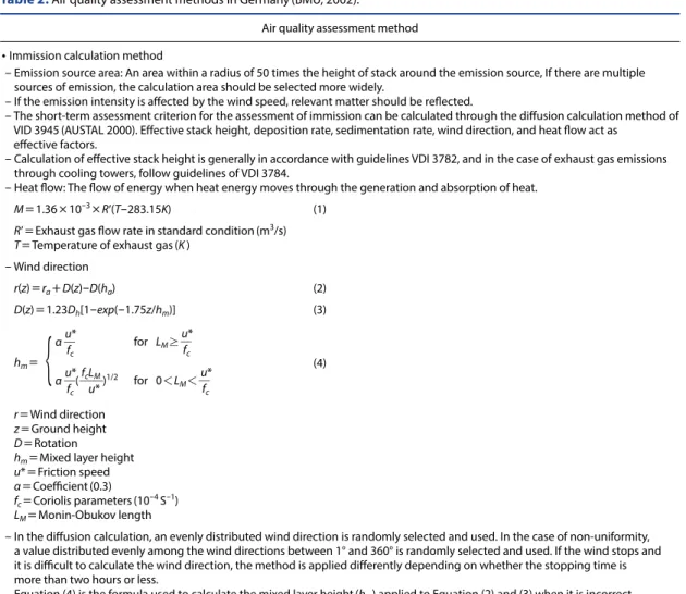 Table 2. Air quality assessment methods in Germany (BMU, 2002).