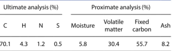 Table 1. Ultimate and proximate analysis of coal.