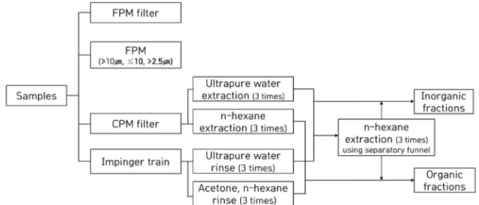 Fig. 2. Summary of CPM and FPM analysis.