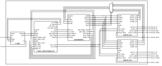 Fig.  1.  Whole  architecture  of  the  proposed  hardware.