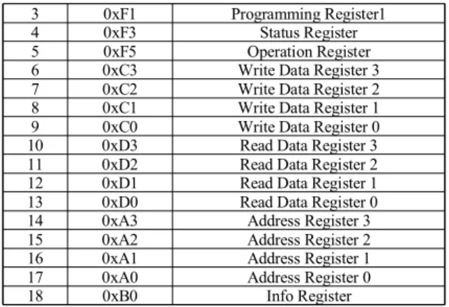 Fig.  3.  Architecture  of  the  UART-APB  bridge.
