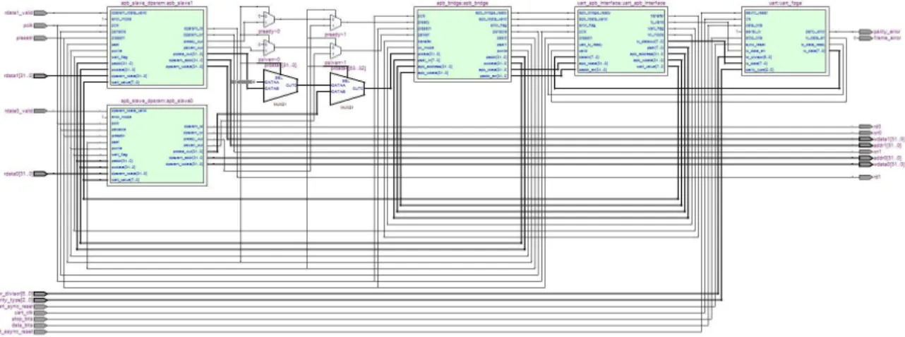 Fig.  4.  Test  design  environment.