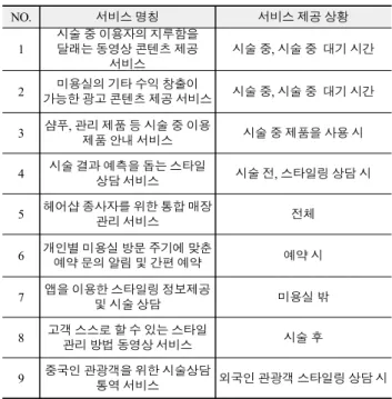 Table  3.  An  experimental  participant