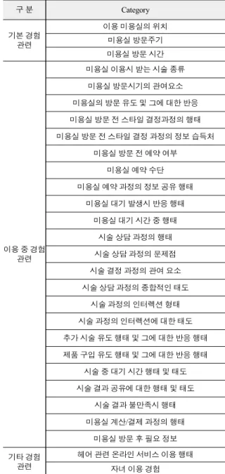Table  5.  UX  Design  scenario