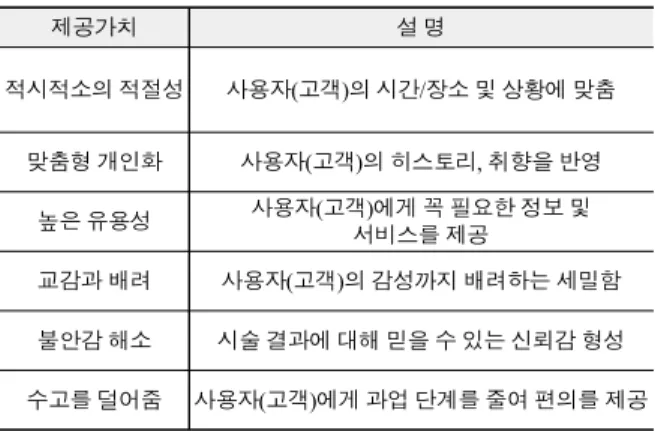 Table  6.  service  value  on  the  user  side