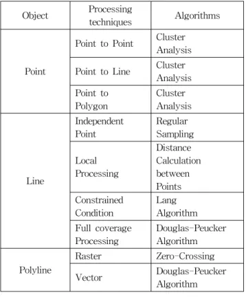 Fig.  1.  The  process  of  Douglas-Peucker  algorithm