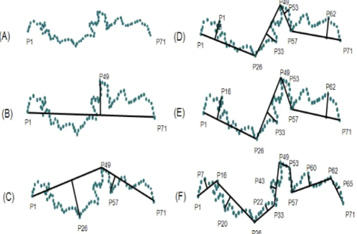 Fig.  3.  Basic  binary  tree  index