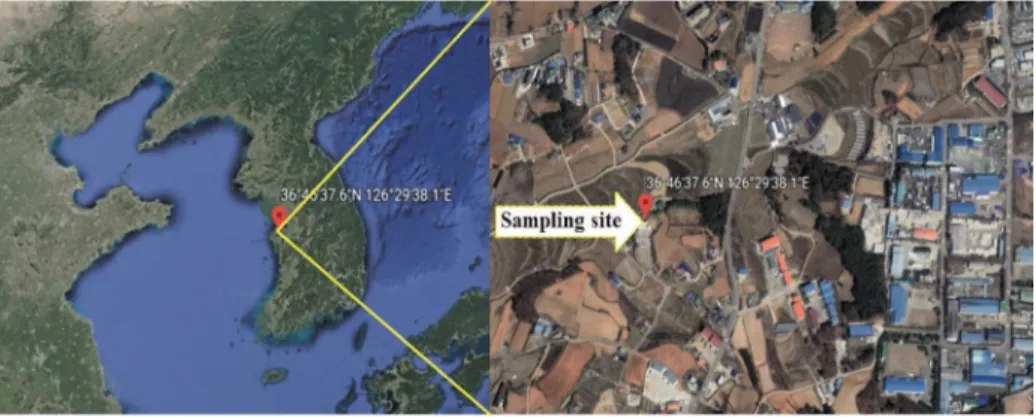 Fig. 1. A PM 2.5  sampling site in Seosan.