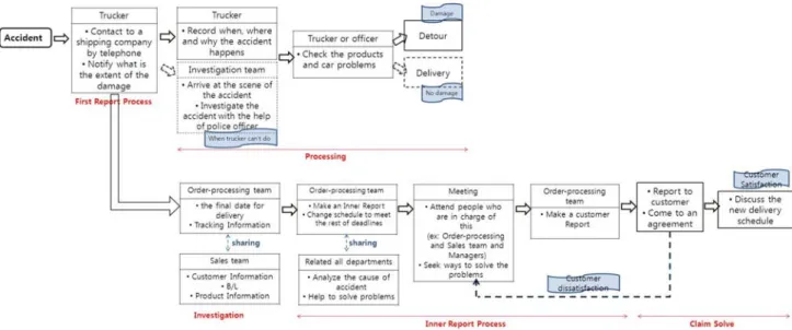Fig.  8  A  flow  of  action  plan.