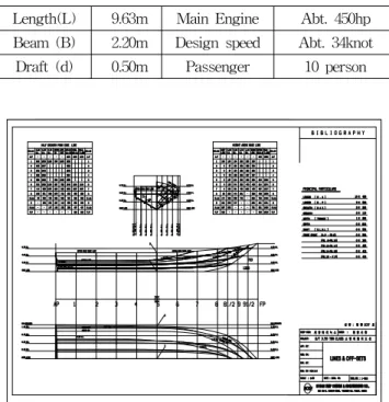 Fig. 1  Fluid  flow  of  planing  hull  with  air  injection  at  the  bottom
