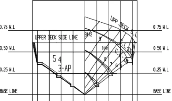Fig. 7  Body  plan  of  the  planing  hull  without  air  injection