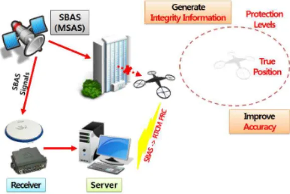 Fig.  2.  Concept  of  suggested  system.