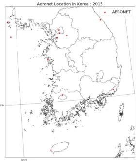 Table 1. Geographic information of AERONET stations in Korea.
