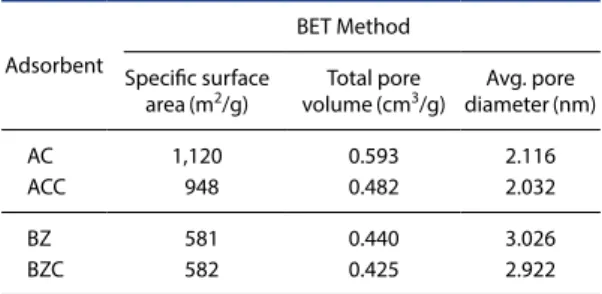 Fig. 4. Heterogenous Hg 0  oxidation on CuCl 2 -based catalyst. *Source : Siriram et al