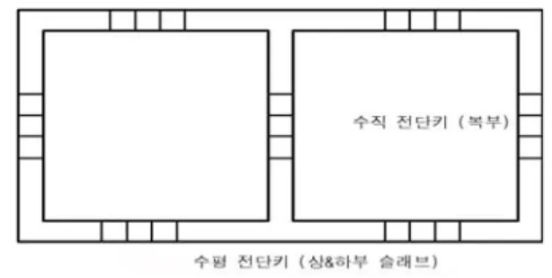 Fig. 1 Shear  key  in  the  section  of  precast  concrete  floating  modules