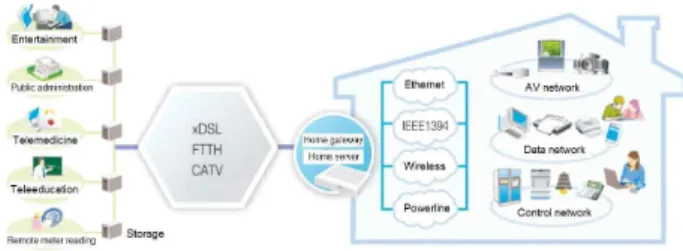 Fig.  1.  Home  network  concept  diagram.