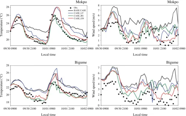 Fig. 9. The difference map of temperature (� � C) and wind speed (m/s) of CASE_RS.