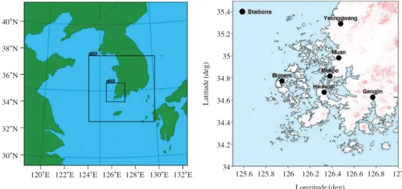 Fig. 1. Configuration of the coarse and nested grid domains for the WRF simulations. Circles (●) of the right are the observational stations.40�N38�N36�N34�N32�N30�N 35.435.23534.834.634.434.234120�E 122�E 124�E 126�E 128�E 130�E 132�ELatitude(deg) 125.6 1