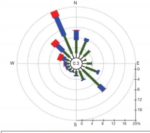 Fig. 2. Mass concentrations of PM 10 and PM 2.5 at Gosan site during the study period.
