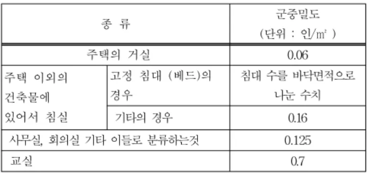 Table 2.  The  optimal  seating  capacity  of  Japan