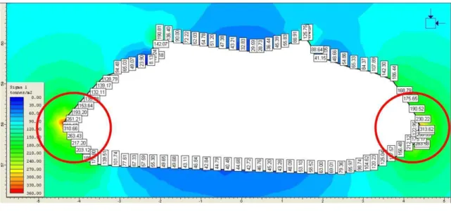 Fig.  4  maximum  stress  of  C-type
