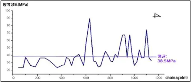Fig.  5  distribution  and  mean  of  qu