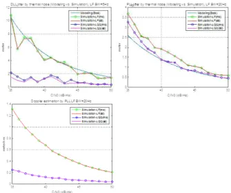 그림  6.  LQG-STL,  LF-STL의  측정치  추정  오차  (등속도  사용자) Fig.  6.  Measurements  estimation  errors  of  LQG-STL  and 