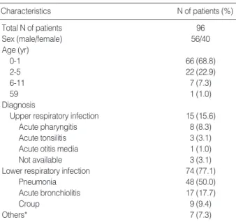 Table 2. Comparison between the results of R-mix culture and multiplex RT-PCR