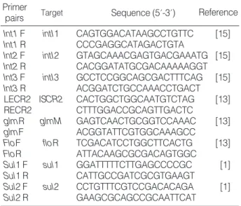 Table 1. Oligonucleotide primers used for PCR amplification and sequencing