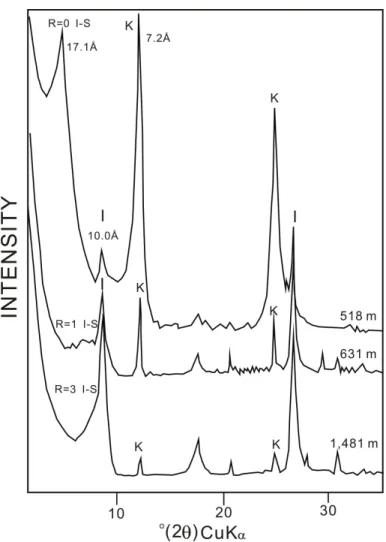 Fig. 8. X-ray powder diffraction patterns of interstratified smectite-illite with increasing depth in the West  Sea-3 well