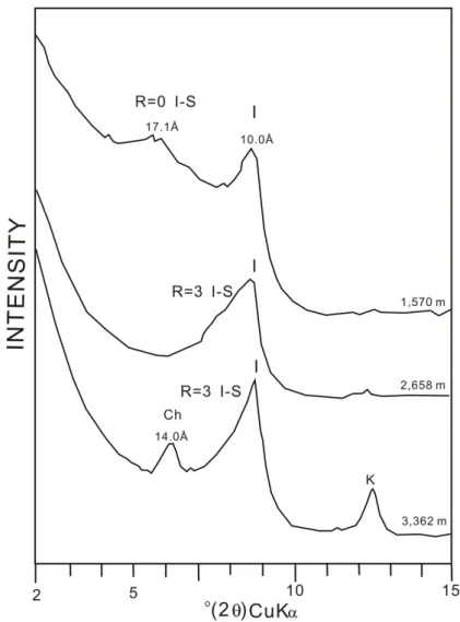Fig. 7. X-ray powder diffraction patterns of interstratified smectite-illite with increasing depth in the West  Sea-2 well