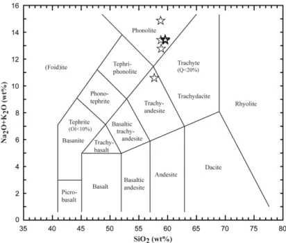 Fig. 6. Total alkalis vs. silica plotted for the pumice in the study area (after Le Maitre, 2002)