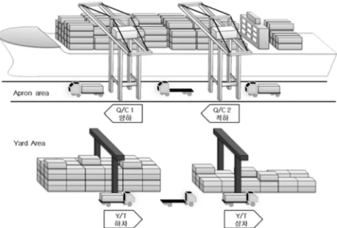 Fig. 3  Pooling  System 