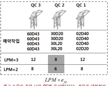 Fig. 5  Inventory  based  approach
