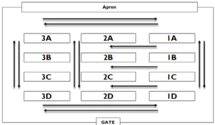 Fig. 8 The  activity  diagram  of  YT  assign