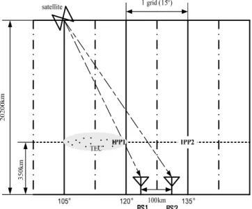 Fig.  3  Flow  chart  for  the  detection  algorithm  of  ionospheric  delay  anomaly  in  multi-reference  stations  environment